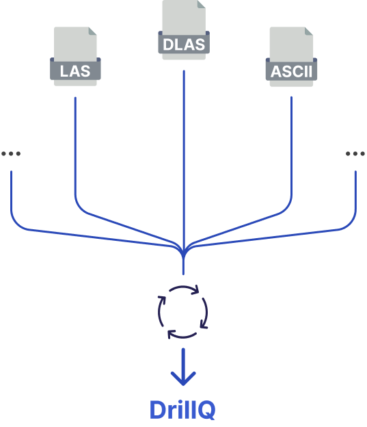Diagram showing drilling log files converted into structured DrillQ searchable knowledge