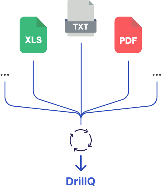 Diagram showing XLS, TXT and PDF documents being converted and ingested into DrillQ for spreadsheet data conversion and analysis
